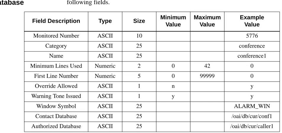 Table 2-2  Feature Application Database Fields