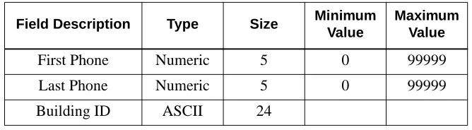 Table 3-2  Building Application Database Fields