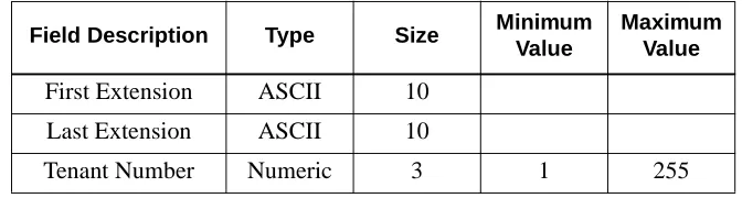 Table 3-4  Tenant Number Application Database Fields