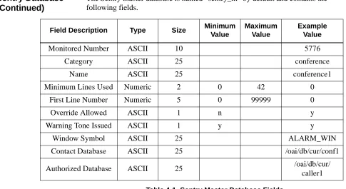 Table 4-2  Sentry Application Database Fields