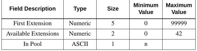 Table 4-4  Conference Card Application Database Fields