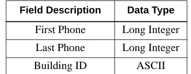 Table 4-7  Building Master Database Fields