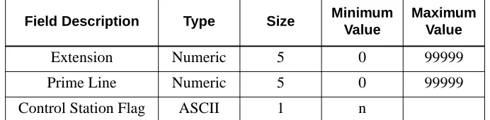 Table 4-10  Contacts Application Database Fields