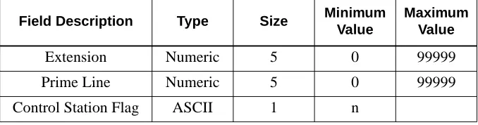Table 4-12  Authorized Caller Application Database Fields