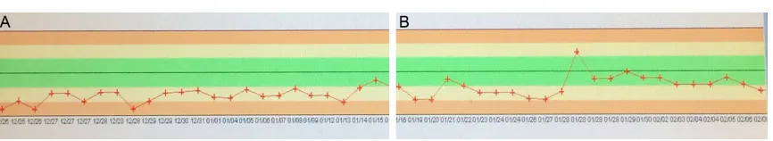Table 2. False negative rate, false positive rate, PPV, NPV and efficiency of former and optimized criteria in the validation set