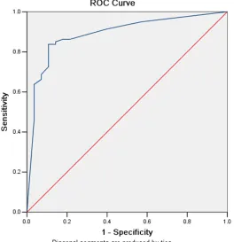 Figure 2. ROC analysis was used to optimize the flag threshold for im-mature granulocytes