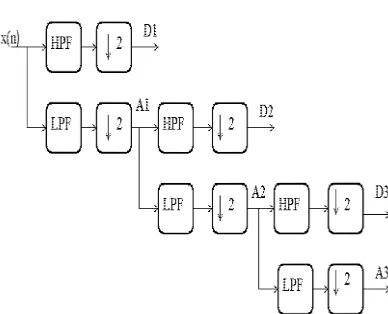 Fig. 4:  Classification Steps