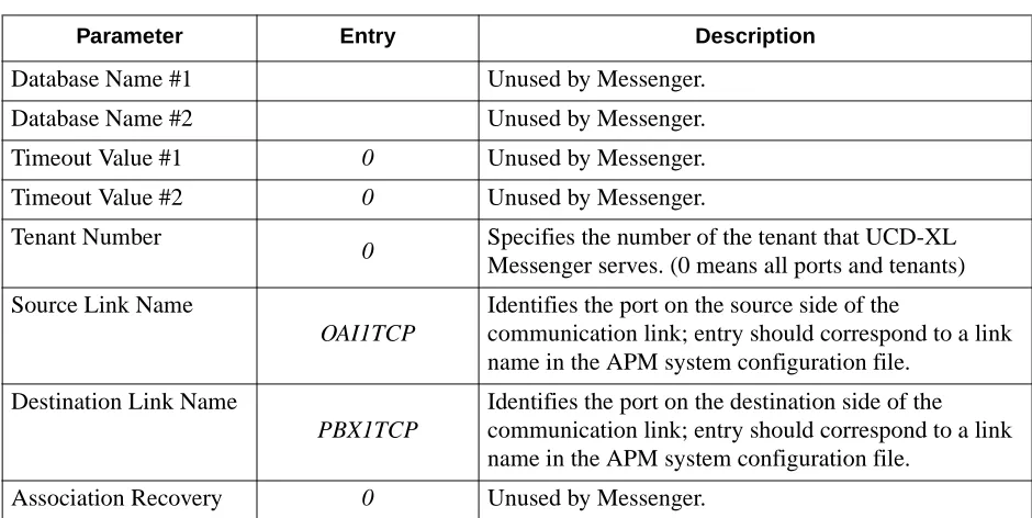 Table 3-5  Messenger Parameters