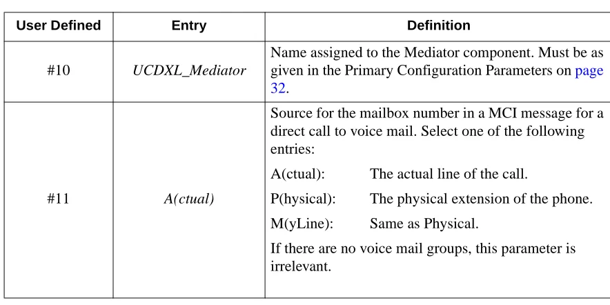 Table 3-7  Messenger User-defined Parameters