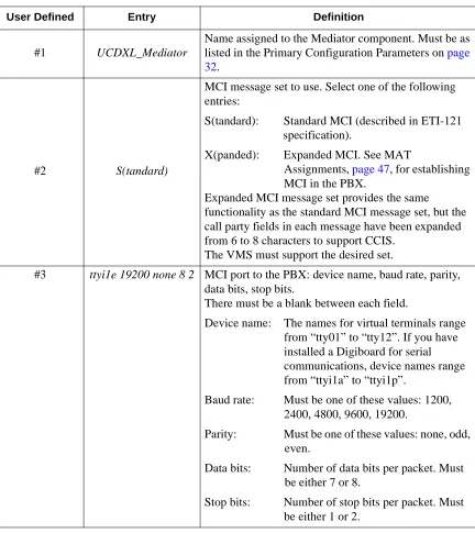 Table 3-8  Mediator User-defined Parameters