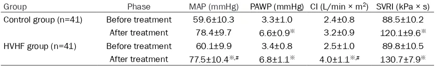Table 2. Comparison of TNF-α, IL-6, and PCT levels in serum between the two groups