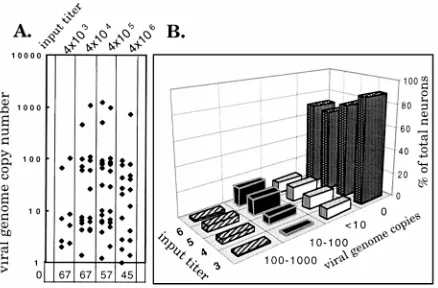 TABLE 1. Effect of input titer on PIN