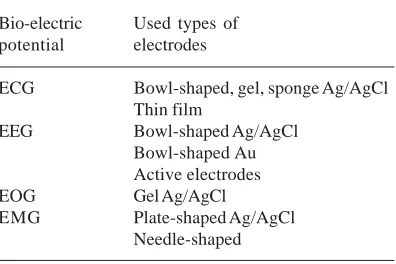 Table 3. Characteristics of wireless communication channels