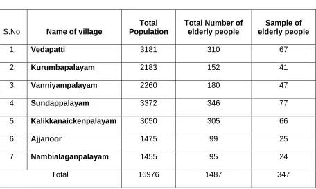 Table I.A: Village wise distribution of elderly people   