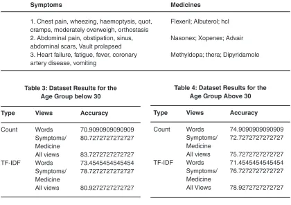 Table 4: Dataset Results for the 