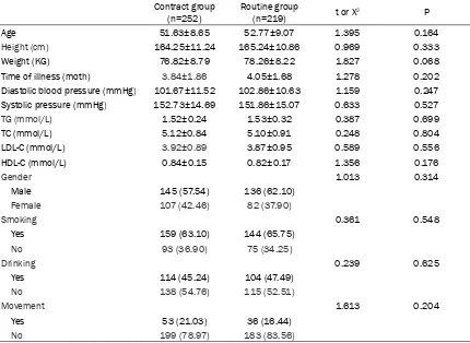 Table 1. Comparison of clinical data between the two groups of patients [n (%)]