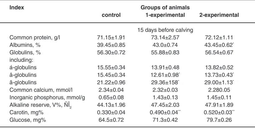 Table 1: The course of calvings and after-calving period of the observed cows’ groups
