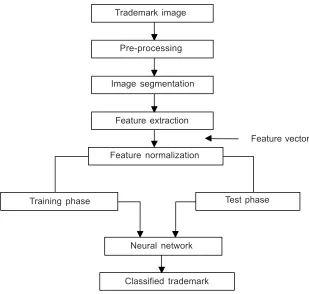 Figure 1Block diagram of the system