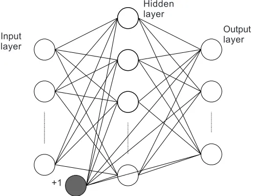Figure 5 shows a BPN network with an input layer, one hidden layer and an outputlayer
