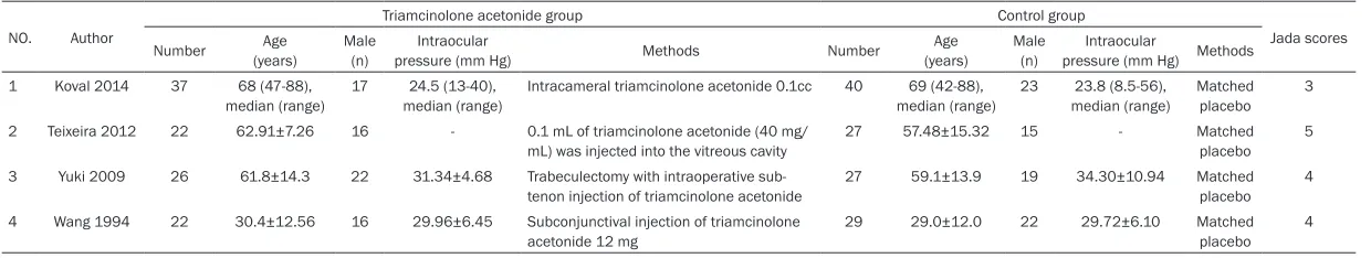 Table 1. Characteristics of the included studies 