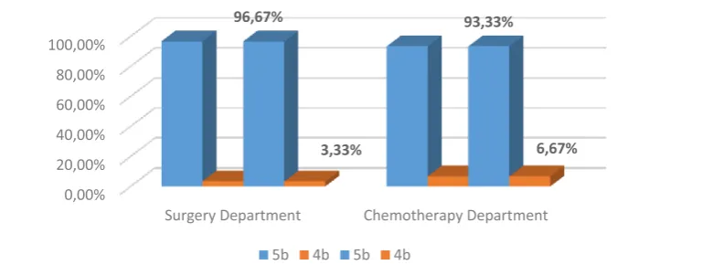 fig. 9. evaluate the quality of medical assistance rendered to you using the five degree scale