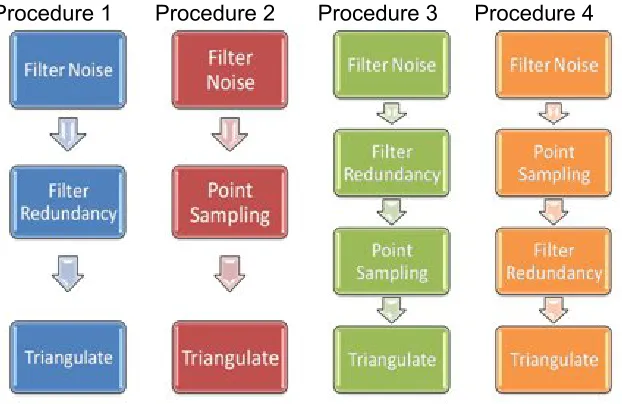 Figure 1: Sample model 1       Figure 2: Sample model 2