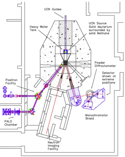 Figure 2.1. Schematic of PULSTAR Reactor. There are 4 types of facilities working currently