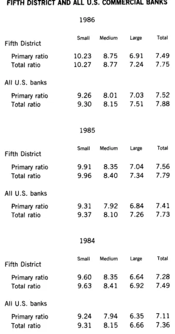Table  V  CAPITAL  RATIOS 
