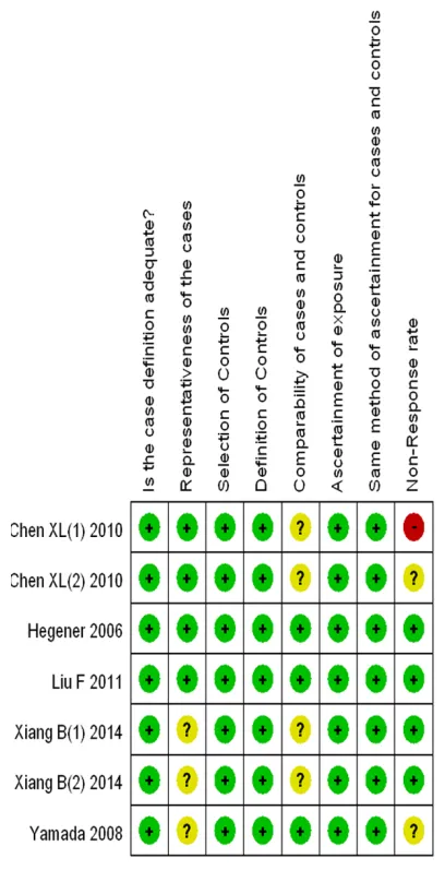 Table 1. Characteristics of the 7 included studies