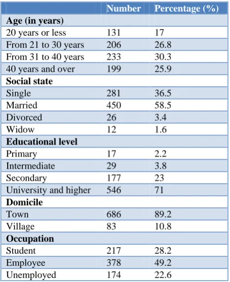 Table 1: General information about the responders. 