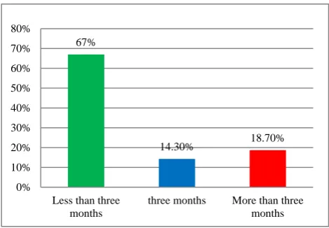 Figure 3: The purpose of using cortisone in the field of cosmetics. Values were expressed as frequency percentages (p<0.001**) 