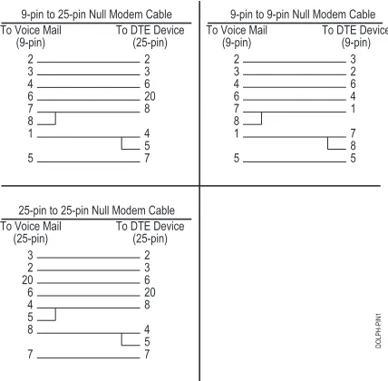 Figure 5:  Required Pin-outs for the RS-232 Cable