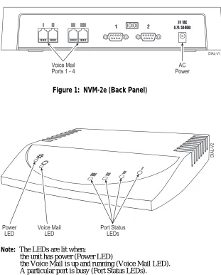 Figure 2:  NVM-2e (Front Panel)