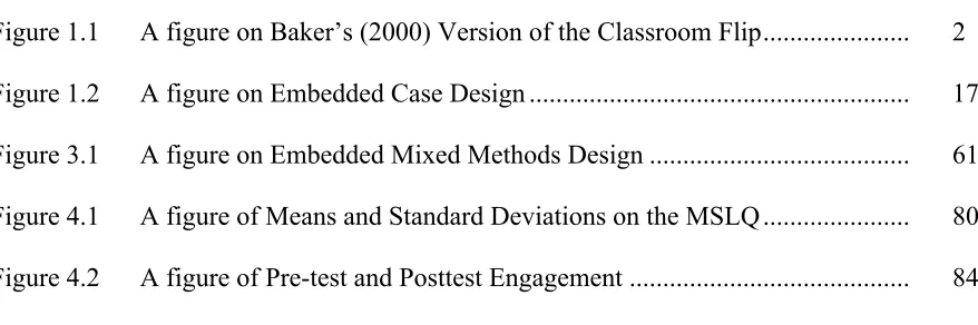 Figure 1.1      A figure on Baker’s (2000) Version of the Classroom Flip .....................