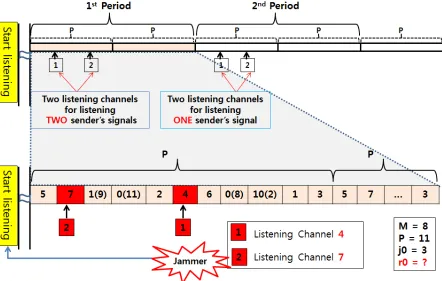Figure 2.2:An example of ﬁnding the forward-hop in the MC scheme