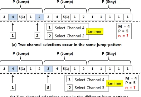 Figure 3.2:An example of ﬁnding the step-length with one listening channel