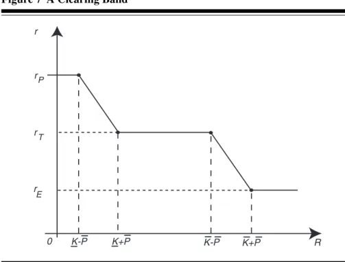 Figure 7 A Clearing Band r r P r T r E 0 K-P K+P K-P K+P R