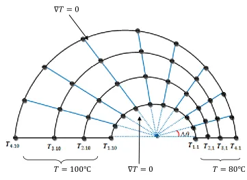 Figure 1.1 Grids  in Duct for  Heat Conduction 