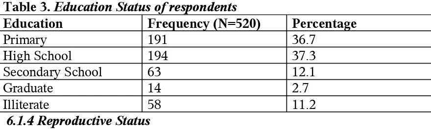 Table 2. Frequency of age at marriage