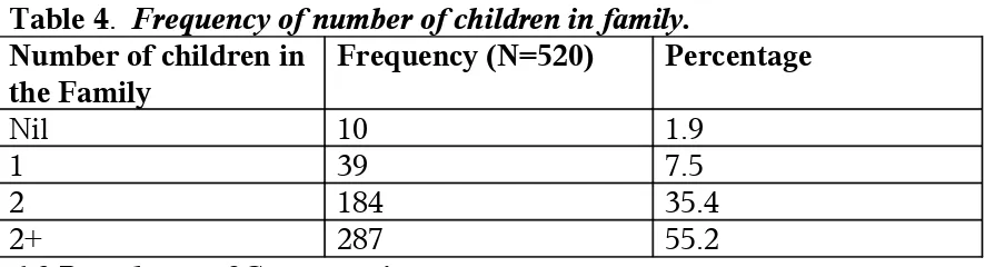 Table 4.  Frequency of number of children in family.