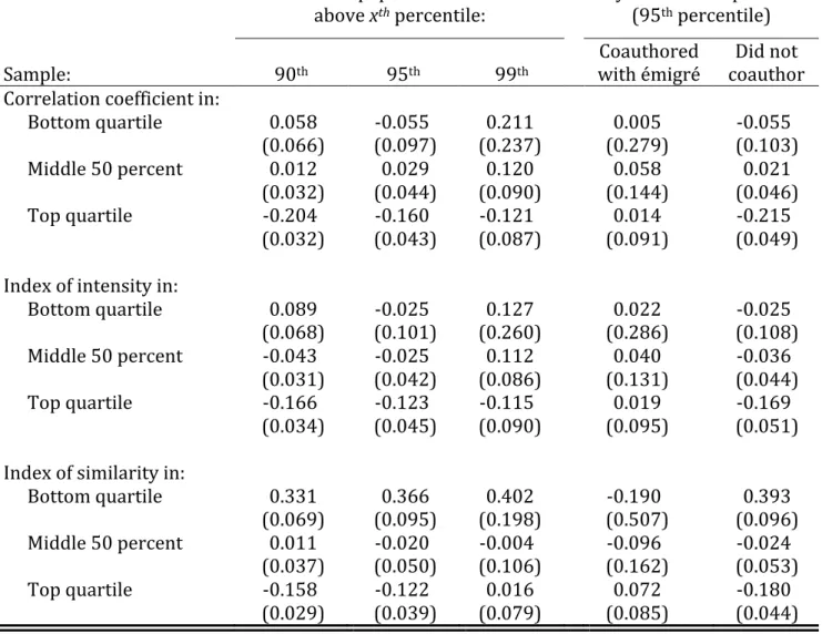 Table	  IV	   	  
