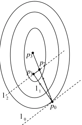 Figure 2.8.  Locus of the search for a quadratic function. 