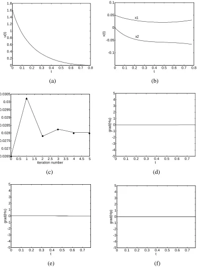 Figure 3.2: The final responses of DISOPE for Example 3.1(vii).  