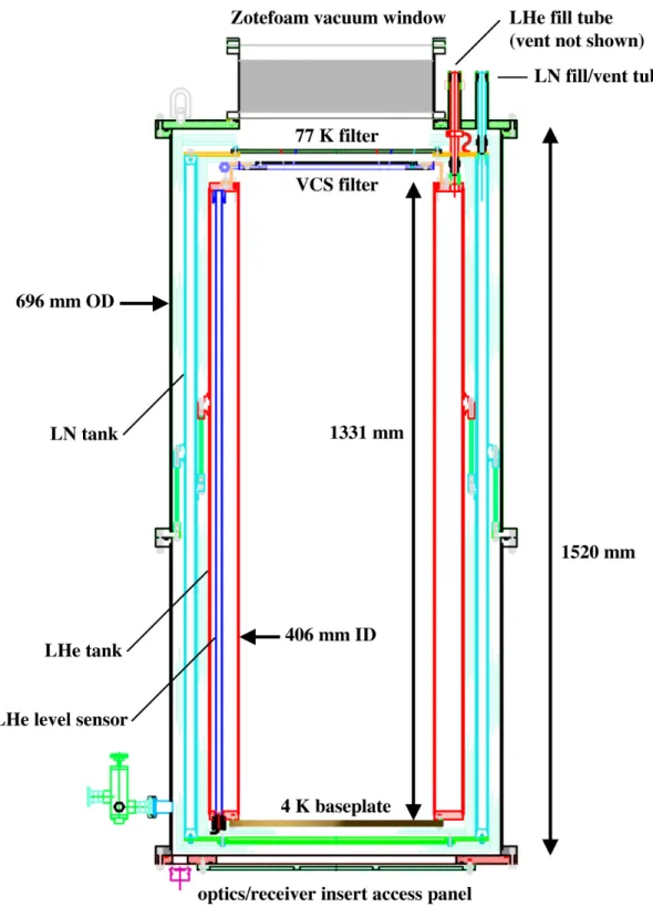 Figure 2.3: LN/LHe cryostat.