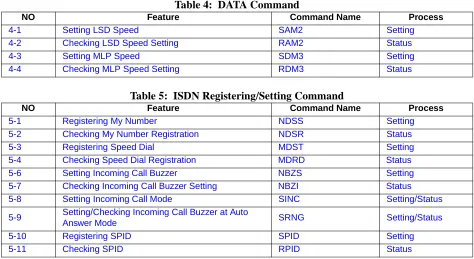 Table 4:  DATA CommandFeature