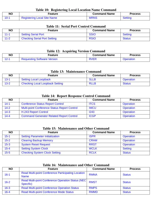 Table 11:  Serial Port Control CommandFeatureCommand Name