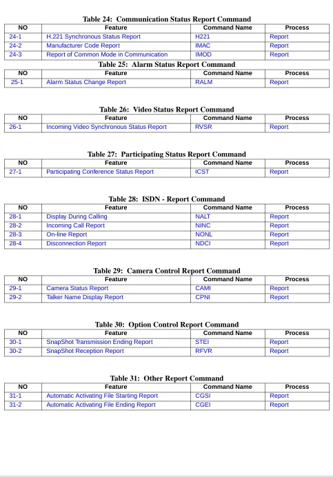 Table 24:  Communication Status Report CommandFeatureCommand Name