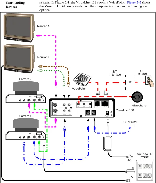 Figure 2-1:   VisuaLink 128 System Connections