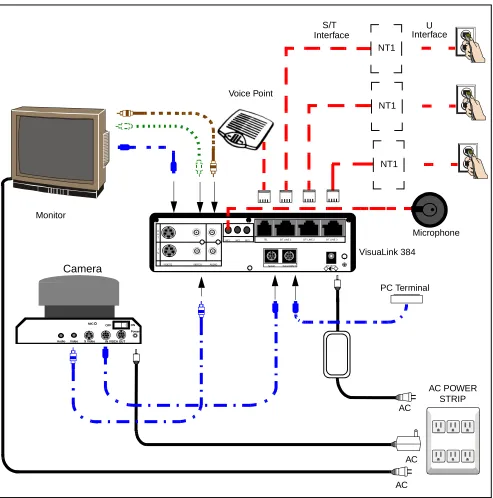 Figure 2-2:   VisuaLink 384 System Connections