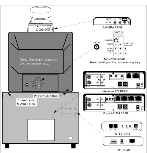 Figure 4-1:   Equipment Placement